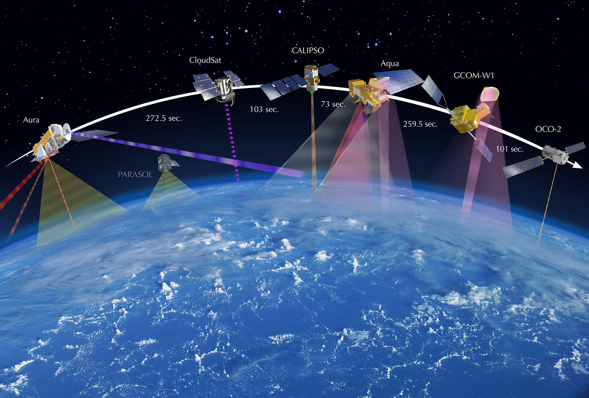 Multispectral Earth-observation imager — A-Train Earth observation satellite formation